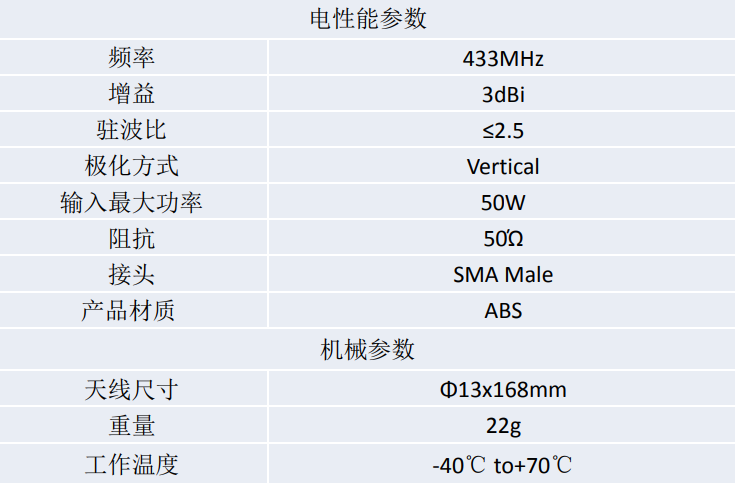 5g天线