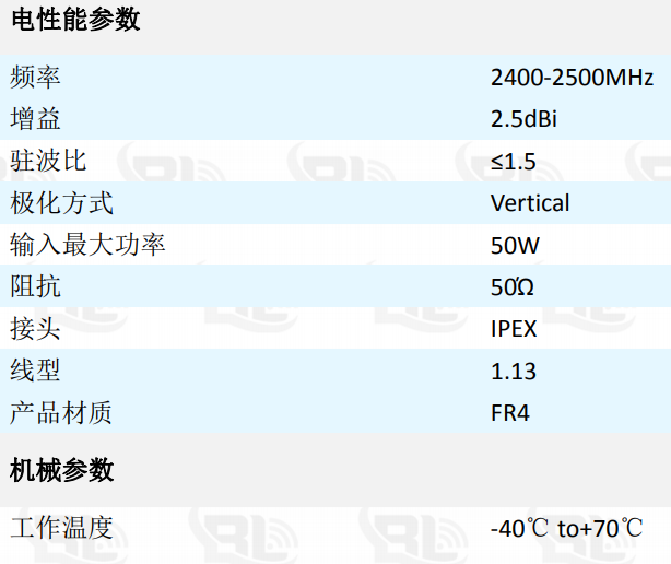 5g天线