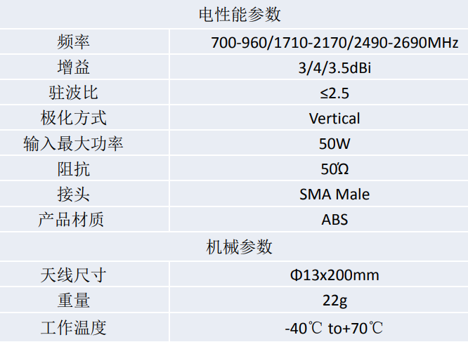 终端天线批发