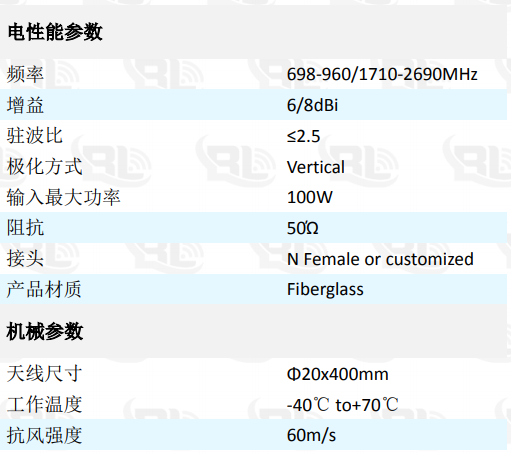 5g天线