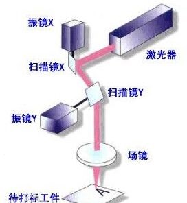 激光打标烟雾净化器